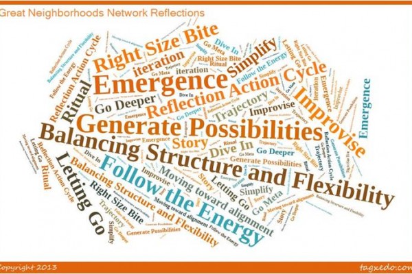 Network word cloud